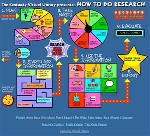 HowtodoResearch 