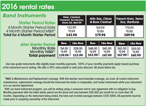 2016 Rental Rates 